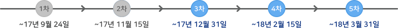 신청기간