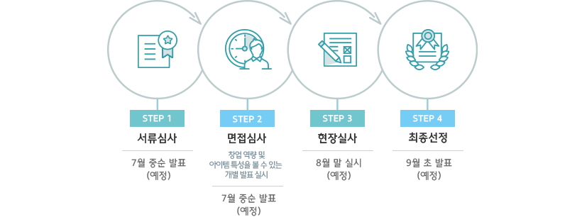 선정절차