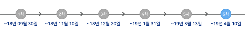 신청기간