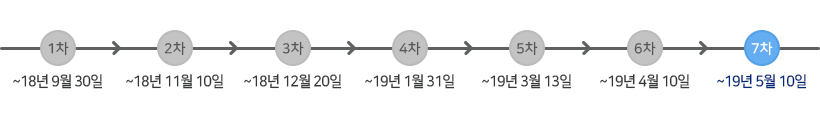 신청기간