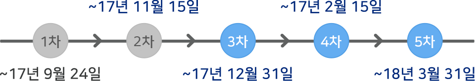 신청기간