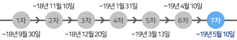 신청기간