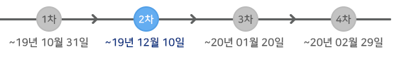 신청기간