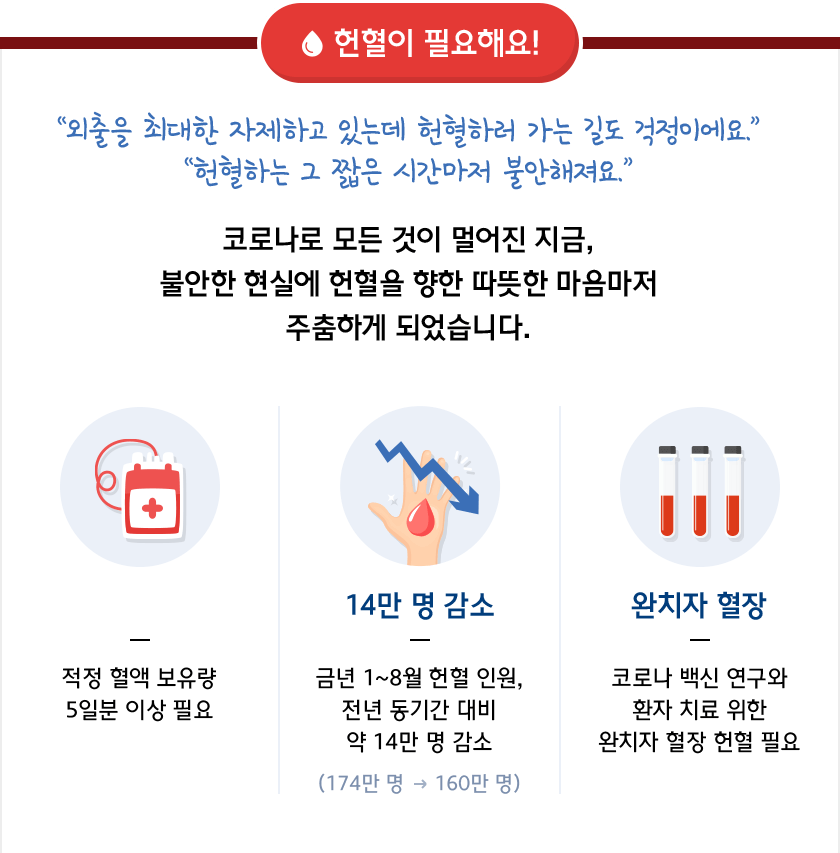헌혈이 필요해요!