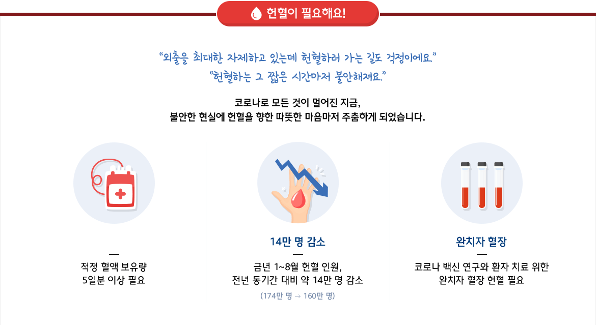 헌혈이 필요해요!